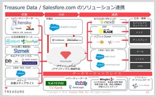 Copyright ©2015 Treasure Data. All Rights Reserved.
Copyright © 2016, Treasure Data, Inc. All rights reserved.
Treasure Data / Salesfore.com のソリューション連携
31
3r d
パーティー
オーディエンスデータ
CRM / MA/ MC
1stパーティーデータ
CRM / MA / O2O
広告効果測定ツール
可視化
収集
モバイルターゲティング
デ ー タ マ ー ケ ッ ト プ レ イ ス
3rdパーティーデータ
SDK(JS, iOS, Android)
メディア
ディスプレイ
S S P
モバイルアド
ネットワーク
広告・施策
3PAS(第三者配信)
分析
Webアナリティクス
連携
各種メディアサイト
DSP
⼈⼝/世帯統計、事業者/建物/施設
地理/気象/交通、商品/消費動向
評価/⼝コミ/メディア
LPO
L I N E
メール
パブリックDMP
プライベートDMP
(アナリティクス, 機械学習)
 