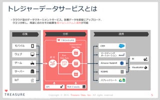 Copyright ©2015 Treasure Data. All Rights Reserved.
Copyright © 2016, Treasure Data, Inc. All rights reserved.
トレジャーデータサービスとは
5
• クラウド型のデータマネージメントサービス。各種データを即座にアップロード、
クエリ分析し、⽤途に合わせその結果を様々なシステムと連携が可能
収集 分析 連携
モバイル
ウェブ
ゲーム
サーバー
IoT
統 合
Raw
Data Sets
Summaraized
Data Sets
API Web Console
CRM
マーケティング
オートメーション
Amazon Redshift
ROBMS
スプレッドシート
BI
Visualization
 