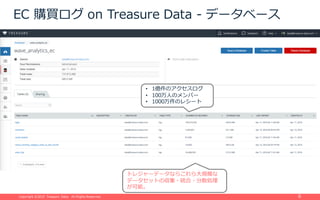 Copyright ©2015 Treasure Data. All Rights Reserved.Copyright ©2015 Treasure Data. All Rights Reserved. 6
EC 購買ログ on Treasure Data - データベース
• 1億件のアクセスログ
• 100万⼈のメンバー
• 1000万件のレシート
トレジャーデータならこれら⼤規模な
データセットの収集・統合・分散処理
が可能。
 