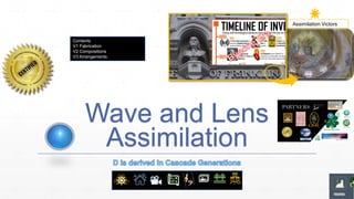 Wave and Lens
Assimilation
MDIA
Contents
V1 Fabrication
V2 Compositions
V3 Arrangements
Assimilation Victors
 