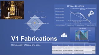 Wave and Lens Assimilation V1, V2 and V3 All.pdf