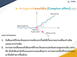 ปรากฏการณ์คอมป์ตัน (Compton eﬀect) (ต่อ)
ผลการทดลอง
1. รังสีเอกซ์ที่กระเจิงออกจากผลึกแกรไฟต์มีทั้งความยาวคลื่นเท่าเดิม
และมากกว่าเดิม
2. ความยาวคลื่นของรังสีเอกซ์ที่กระเจิงออกแปรผันตามมุมกระเจิง กล่าว
คือ ยิ่งรังสีเอกซ์เบี่ยงเบนจากแนวเดิมมาก ความยาวคลื่นที่กระเจิงออก
มายิ่งมีค่ามากขึ้นด้วย
 