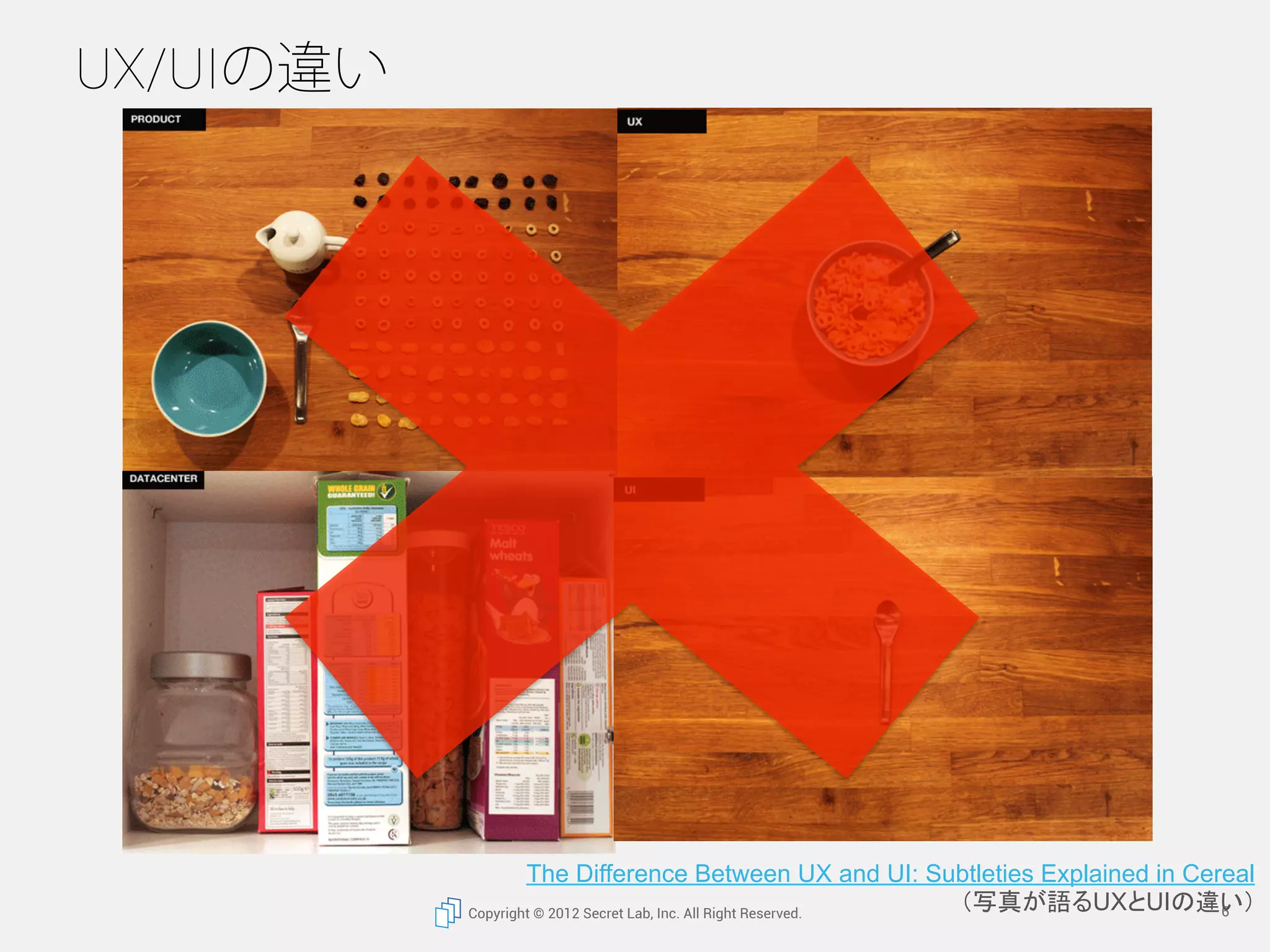 UX/UIの違い




                   The Difference Between UX and UI: Subtleties Explained in Cereal
           Copyright © 2012 Secret Lab, Inc. All Right Reserved.
                                                                 （写真が語るUXとUIの違い）	
                                                                                6
 