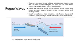 Wave and Water Dynamics: Principles and Applications.pptx