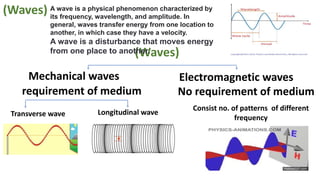 (Waves)
Mechanical waves Electromagnetic waves
requirement of medium No requirement of medium
Transverse wave Longitudinal wave
Consist no. of patterns of different
frequency
A wave is a physical phenomenon characterized by
its frequency, wavelength, and amplitude. In
general, waves transfer energy from one location to
another, in which case they have a velocity.
A wave is a disturbance that moves energy
from one place to another.
(Waves)
 