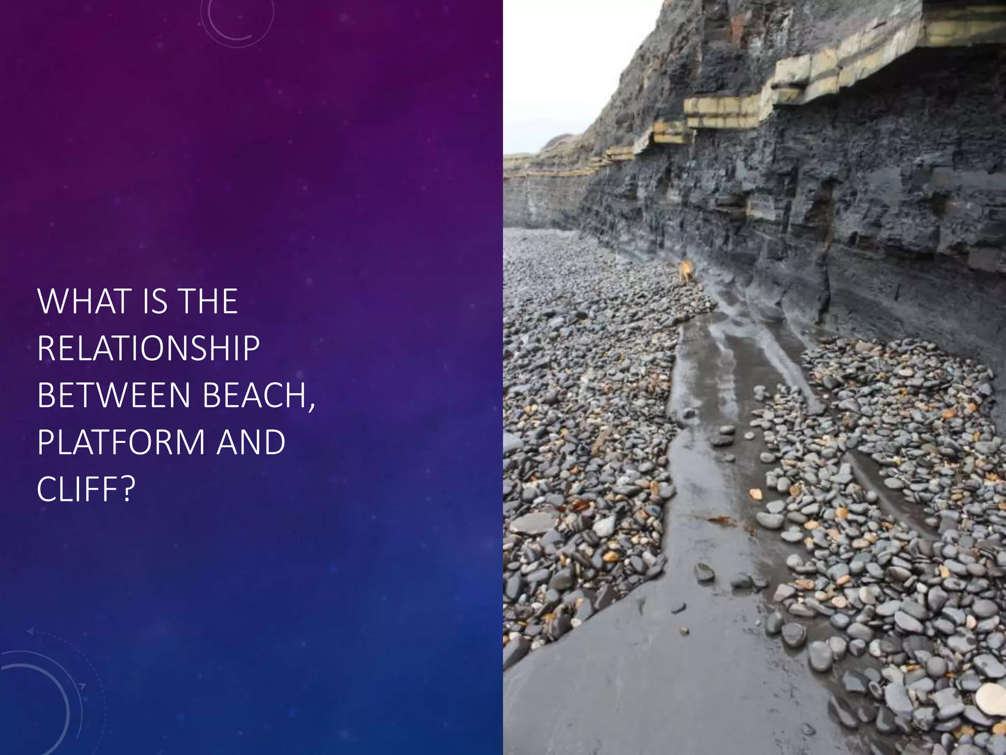 WHAT IS THE
RELATIONSHIP
BETWEEN BEACH,
PLATFORM AND
CLIFF?