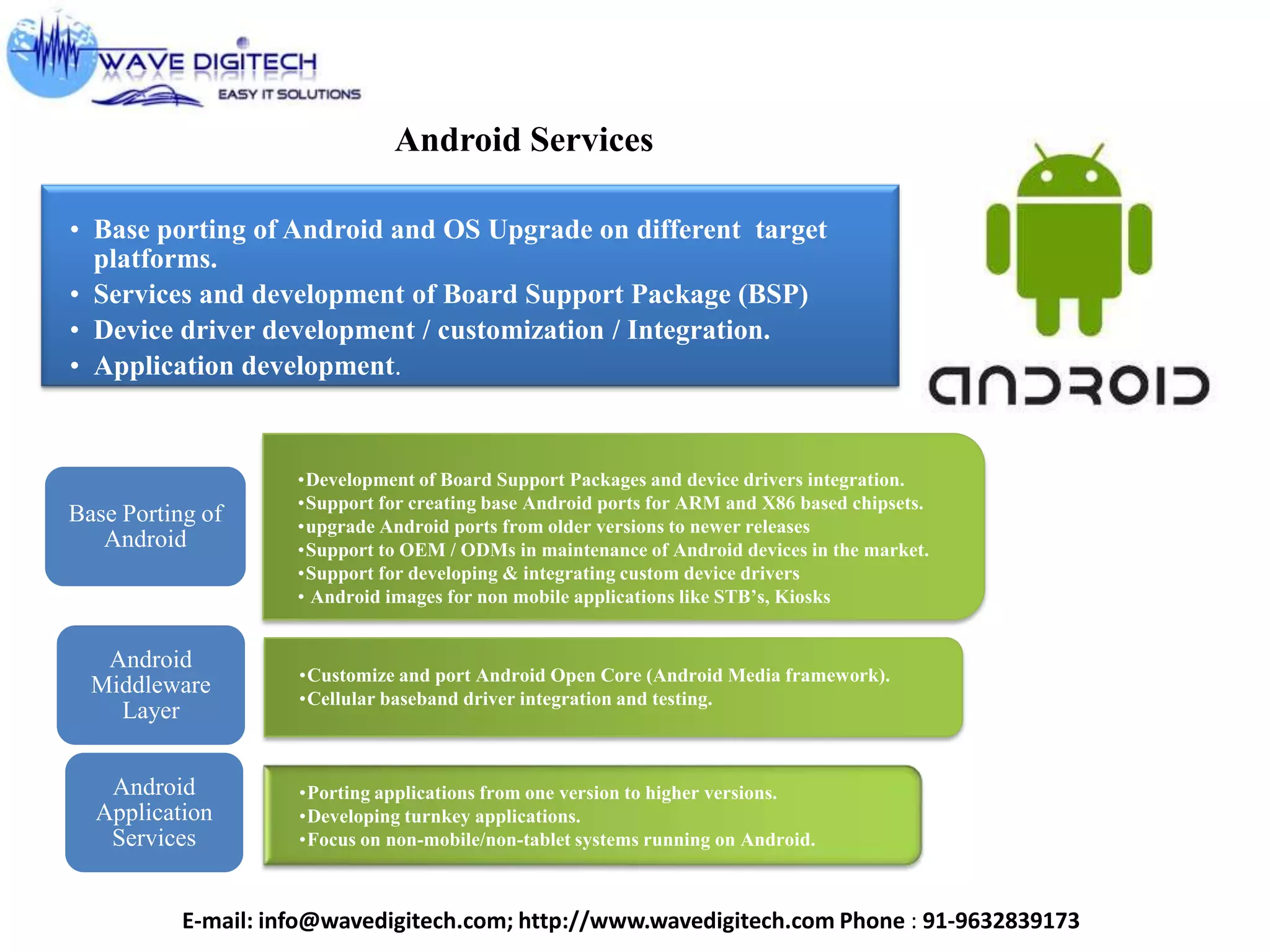 •Development of Board Support Packages and device drivers integration.
•Support for creating base Android ports for ARM and X86 based chipsets.
•upgrade Android ports from older versions to newer releases
•Support to OEM / ODMs in maintenance of Android devices in the market.
•Support for developing & integrating custom device drivers
• Android images for non mobile applications like STB’s, Kiosks
Base Porting of
Android
•Customize and port Android Open Core (Android Media framework).
•Cellular baseband driver integration and testing.
Android
Middleware
Layer
•Porting applications from one version to higher versions.
•Developing turnkey applications.
•Focus on non-mobile/non-tablet systems running on Android.
Android
Application
Services
Android Services
• Base porting of Android and OS Upgrade on different target
platforms.
• Services and development of Board Support Package (BSP)
• Device driver development / customization / Integration.
• Application development.
E-mail: info@wavedigitech.com; http://www.wavedigitech.com Phone : 91-9632839173
 
