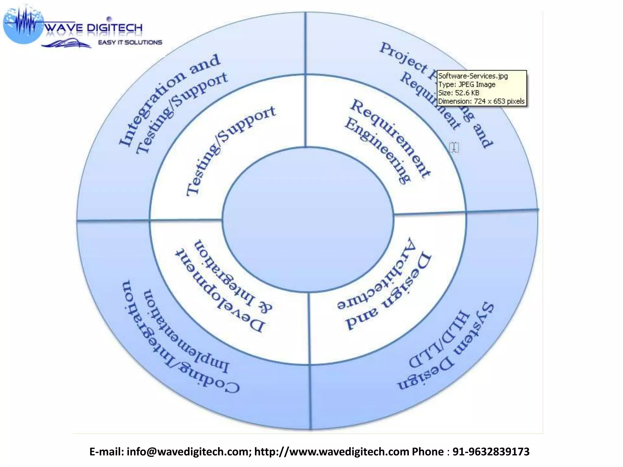 E-mail: info@wavedigitech.com; http://www.wavedigitech.com Phone : 91-9632839173
 