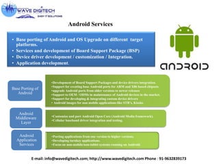 •Development of Board Support Packages and device drivers integration.
•Support for creating base Android ports for ARM and X86 based chipsets.
•upgrade Android ports from older versions to newer releases
•Support to OEM / ODMs in maintenance of Android devices in the market.
•Support for developing & integrating custom device drivers
• Android images for non mobile applications like STB’s, Kiosks
Base Porting of
Android
•Customize and port Android Open Core (Android Media framework).
•Cellular baseband driver integration and testing.
Android
Middleware
Layer
•Porting applications from one version to higher versions.
•Developing turnkey applications.
•Focus on non-mobile/non-tablet systems running on Android.
Android
Application
Services
Android Services
• Base porting of Android and OS Upgrade on different target
platforms.
• Services and development of Board Support Package (BSP)
• Device driver development / customization / Integration.
• Application development.
E-mail: info@wavedigitech.com; http://www.wavedigitech.com Phone : 91-9632839173
 