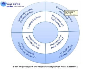 E-mail: info@wavedigitech.com; http://www.wavedigitech.com Phone : 91-9632839173
 