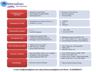 Embedded Systems
Specialties
Embedded OS / RTOS
Programming Languages
Development Tools
CPUs and Microcontrollers
Protocols / Standards
Methodologies
• .NET, PHP
• Java, Perl, HTML
• VxWorks
• QNX
• Thread-X
• Embedded Linux (uClinux, RTLinux, ..)
• Windows CE , eCos.
• Debuggers (source & assembly level)
• VC++, GCC, KEIL C/C++, Java, assembler
• Circuit design & simulator Orcad, Multisim,
• LAN: TCP/IP, Ethernet, SNMP, CMIP
• WAN: T1/E1, DS3, X.25
• Cellular / PCS / CDMA / TDMA/GSM GPRS
• Others: USB, IrDA, CAN, GPS, RS485
• Object-Oriented Analysis Design
• NEC V800 series , Microchip PICs
• MIPS, AVR
• Intel 8051, 8052, x86
• Data Link: HDLC, SDLC, LLC, LAP/B/D
• Broadband: ATM, Frame Relay
• Digital Signaling: ISDN, SS7
• C / C++
• Assembly languages
• ARM Processors, PowerPC
• DSP Processors, SPARC
• Qcom, Hitachi SH family
• Single board computer SDKs
• Configuration Management Tools
• Debuggers (source & assembly level)
• Structured Analysis & Design
• Schematic Circuit Design
• Board Support Packages (BSPs)
• Operating Systems
• Firmware / Device Drivers
• Kernel development
• Protocol Stacks
E-mail: info@wavedigitech.com; http://www.wavedigitech.com Phone : 91-9632839173
 