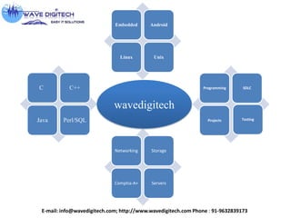 Embedded Android
Linux Unix
Programming SDLC
Projects Testing
C C++
Java Perl/SQL
Networking Storage
Comptia-A+ Servers
wavedigitech
E-mail: info@wavedigitech.com; http://www.wavedigitech.com Phone : 91-9632839173
 