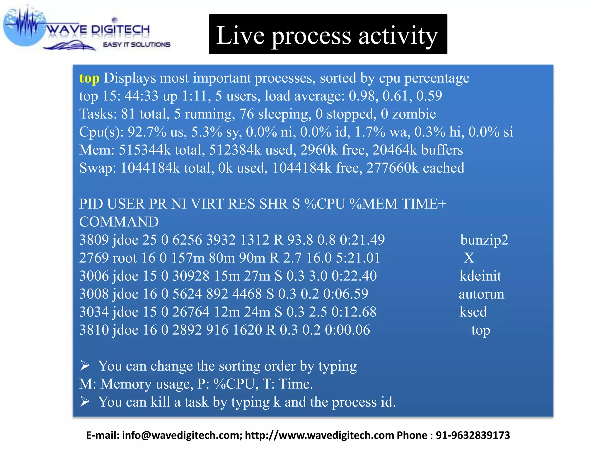 Live process activity
top Displays most important processes, sorted by cpu percentage
top 15: 44:33 up 1:11, 5 users, load average: 0.98, 0.61, 0.59
Tasks: 81 total, 5 running, 76 sleeping, 0 stopped, 0 zombie
Cpu(s): 92.7% us, 5.3% sy, 0.0% ni, 0.0% id, 1.7% wa, 0.3% hi, 0.0% si
Mem: 515344k total, 512384k used, 2960k free, 20464k buffers
Swap: 1044184k total, 0k used, 1044184k free, 277660k cached
PID USER PR NI VIRT RES SHR S %CPU %MEM TIME+
COMMAND
3809 jdoe 25 0 6256 3932 1312 R 93.8 0.8 0:21.49 bunzip2
2769 root 16 0 157m 80m 90m R 2.7 16.0 5:21.01 X
3006 jdoe 15 0 30928 15m 27m S 0.3 3.0 0:22.40 kdeinit
3008 jdoe 16 0 5624 892 4468 S 0.3 0.2 0:06.59 autorun
3034 jdoe 15 0 26764 12m 24m S 0.3 2.5 0:12.68 kscd
3810 jdoe 16 0 2892 916 1620 R 0.3 0.2 0:00.06 top
 You can change the sorting order by typing
M: Memory usage, P: %CPU, T: Time.
 You can kill a task by typing k and the process id.
E-mail: info@wavedigitech.com; http://www.wavedigitech.com Phone : 91-9632839173
 