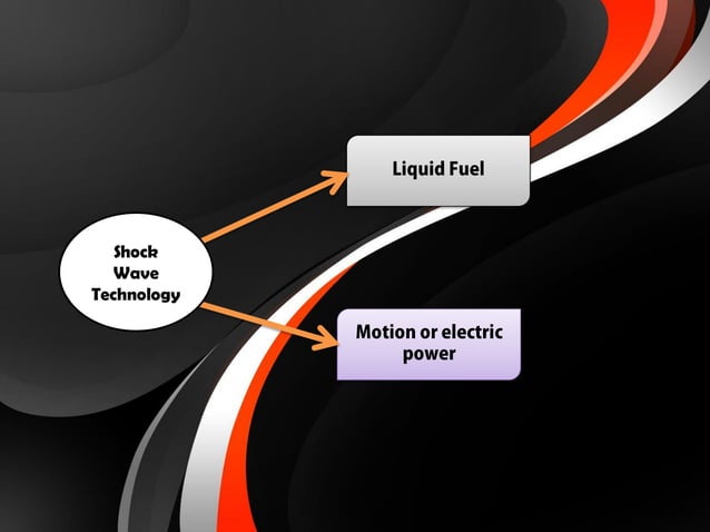 Wave Disc Engine Technology | PDF