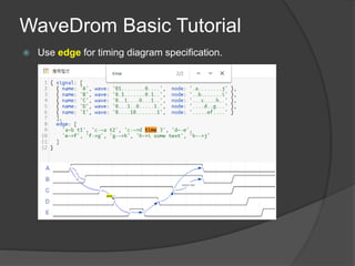 WaveDrom Introduction.pptx