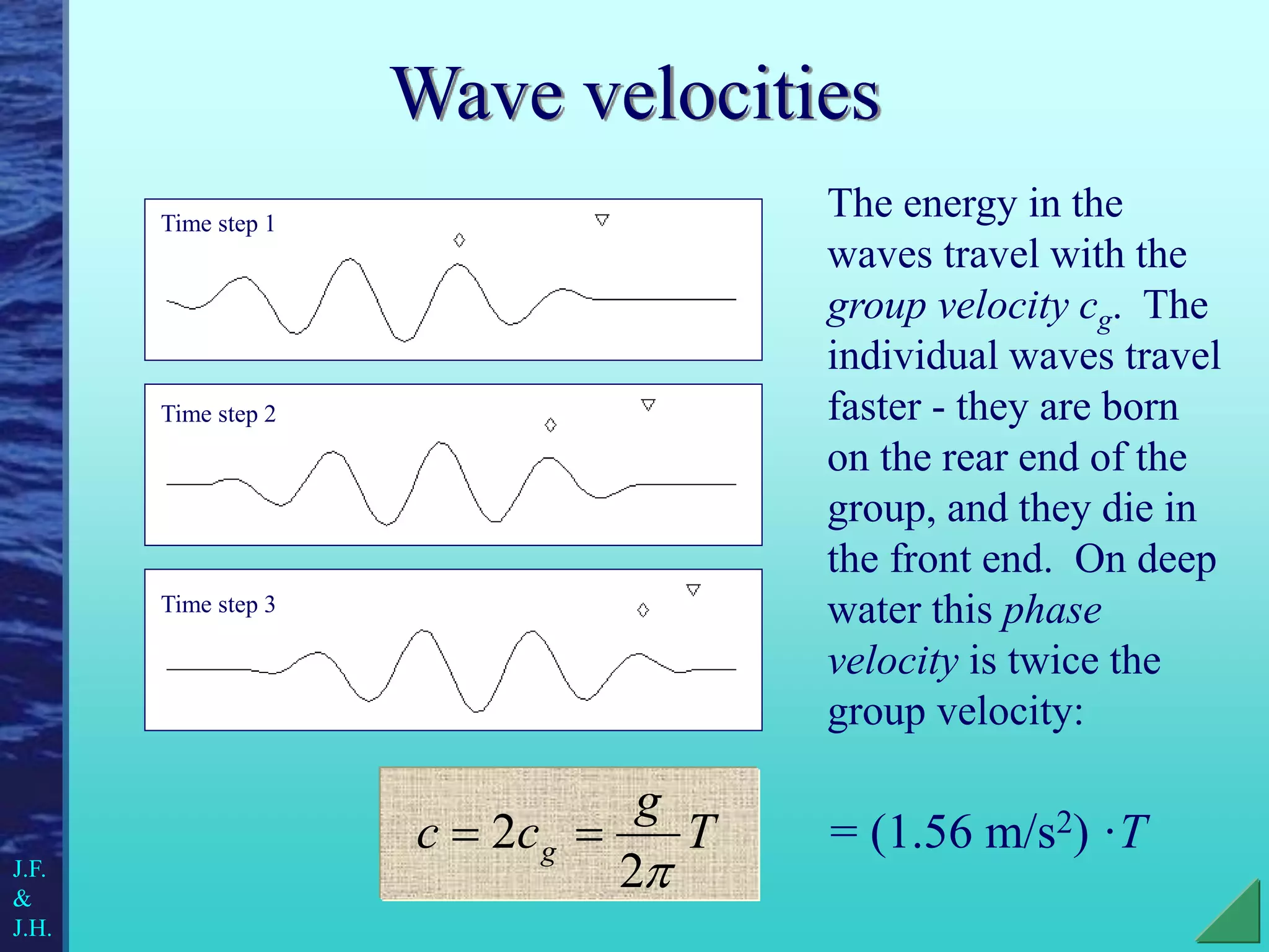 Wave velocities
The energy in the
waves travel with the
group velocity cg. The
individual waves travel
faster - they are born
on the rear end of the
group, and they die in
the front end. On deep
water this phase
velocity is twice the
group velocity:
T
g
c
c g

2
2 
 = (1.56 m/s2) ·T
J.F.
&
J.H.
Time step 1
Time step 2
Time step 3
 