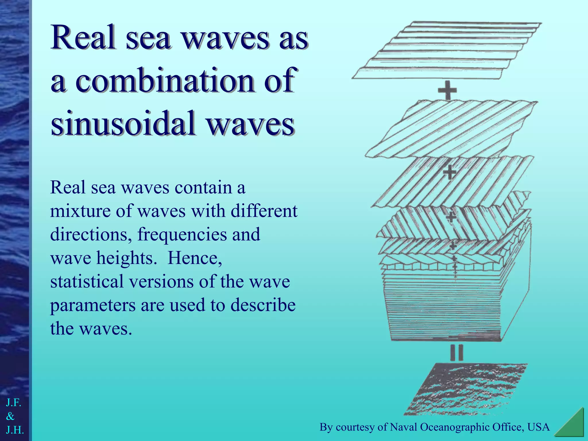 Real sea waves as
a combination of
sinusoidal waves
Real sea waves contain a
mixture of waves with different
directions, frequencies and
wave heights. Hence,
statistical versions of the wave
parameters are used to describe
the waves.
By courtesy of Naval Oceanographic Office, USA
J.F.
&
J.H.
 