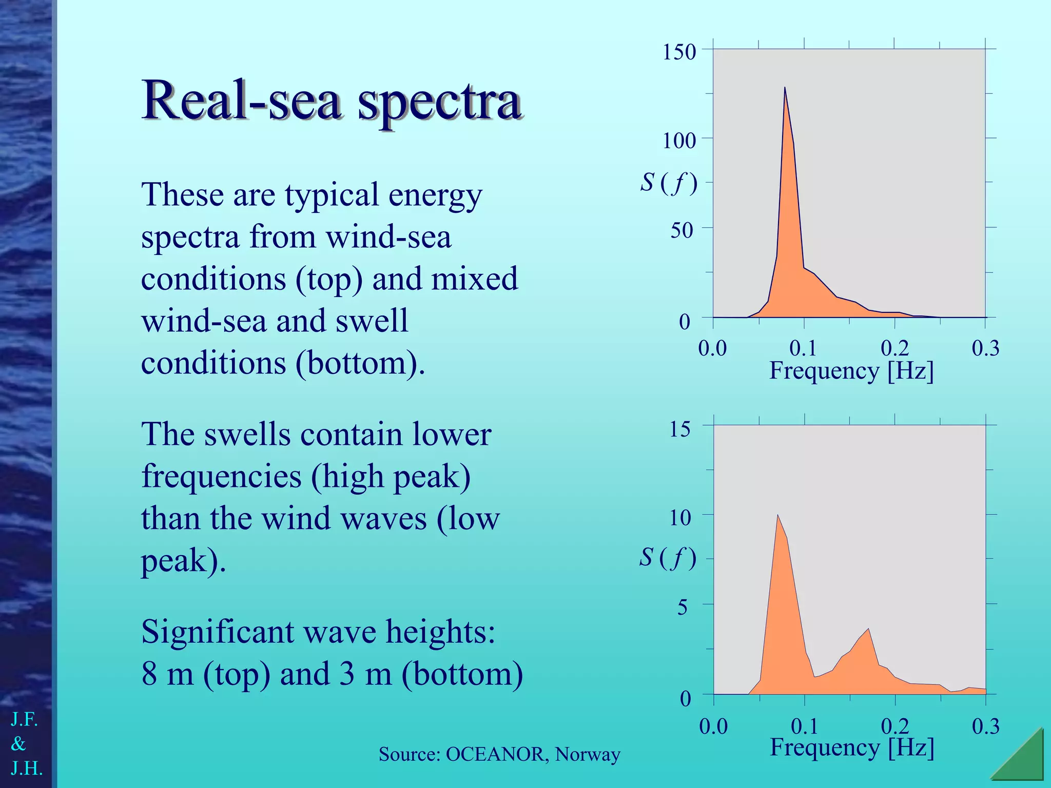 0.0 0.1 0.2 0.3
0
5
10
15
S ( f )
Frequency [Hz]
0
50
100
150
0.0 0.1 0.2 0.3
S ( f )
Frequency [Hz]
These are typical energy
spectra from wind-sea
conditions (top) and mixed
wind-sea and swell
conditions (bottom).
The swells contain lower
frequencies (high peak)
than the wind waves (low
peak).
Significant wave heights:
8 m (top) and 3 m (bottom)
Real-sea spectra
J.F.
&
J.H.
Source: OCEANOR, Norway
 