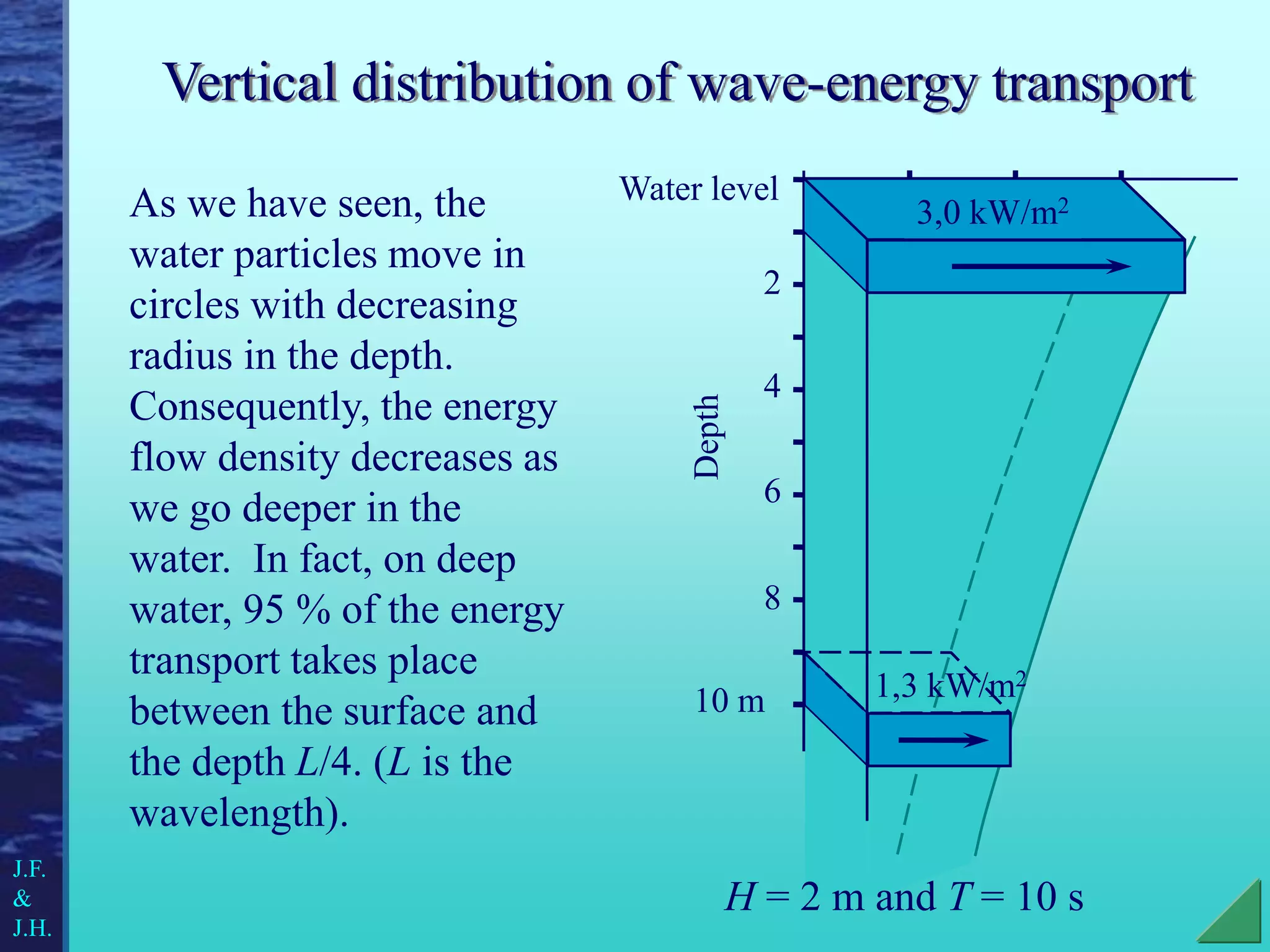 As we have seen, the
water particles move in
circles with decreasing
radius in the depth.
Consequently, the energy
flow density decreases as
we go deeper in the
water. In fact, on deep
water, 95 % of the energy
transport takes place
between the surface and
the depth L/4. (L is the
wavelength).
J.F.
&
J.H.
Vertical distribution of wave-energy transport
Depth
2
4
6
8
3,0 kW/m2
1,3 kW/m2
10 m
Water level
H = 2 m and T = 10 s
 