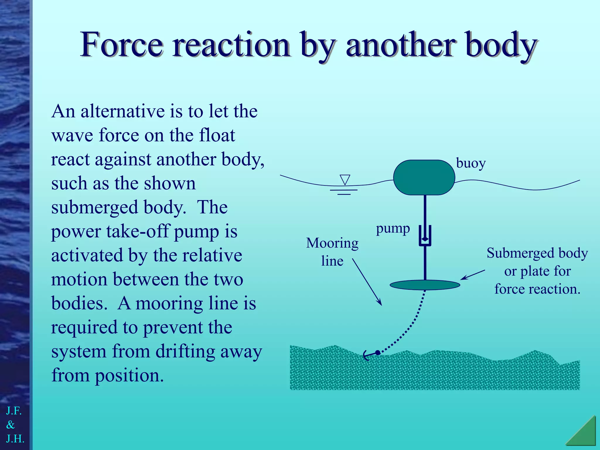 Force reaction by another body
An alternative is to let the
wave force on the float
react against another body,
such as the shown
submerged body. The
power take-off pump is
activated by the relative
motion between the two
bodies. A mooring line is
required to prevent the
system from drifting away
from position.
J.F.
&
J.H.
pump
buoy
Mooring
line
Submerged body
or plate for
force reaction.
 