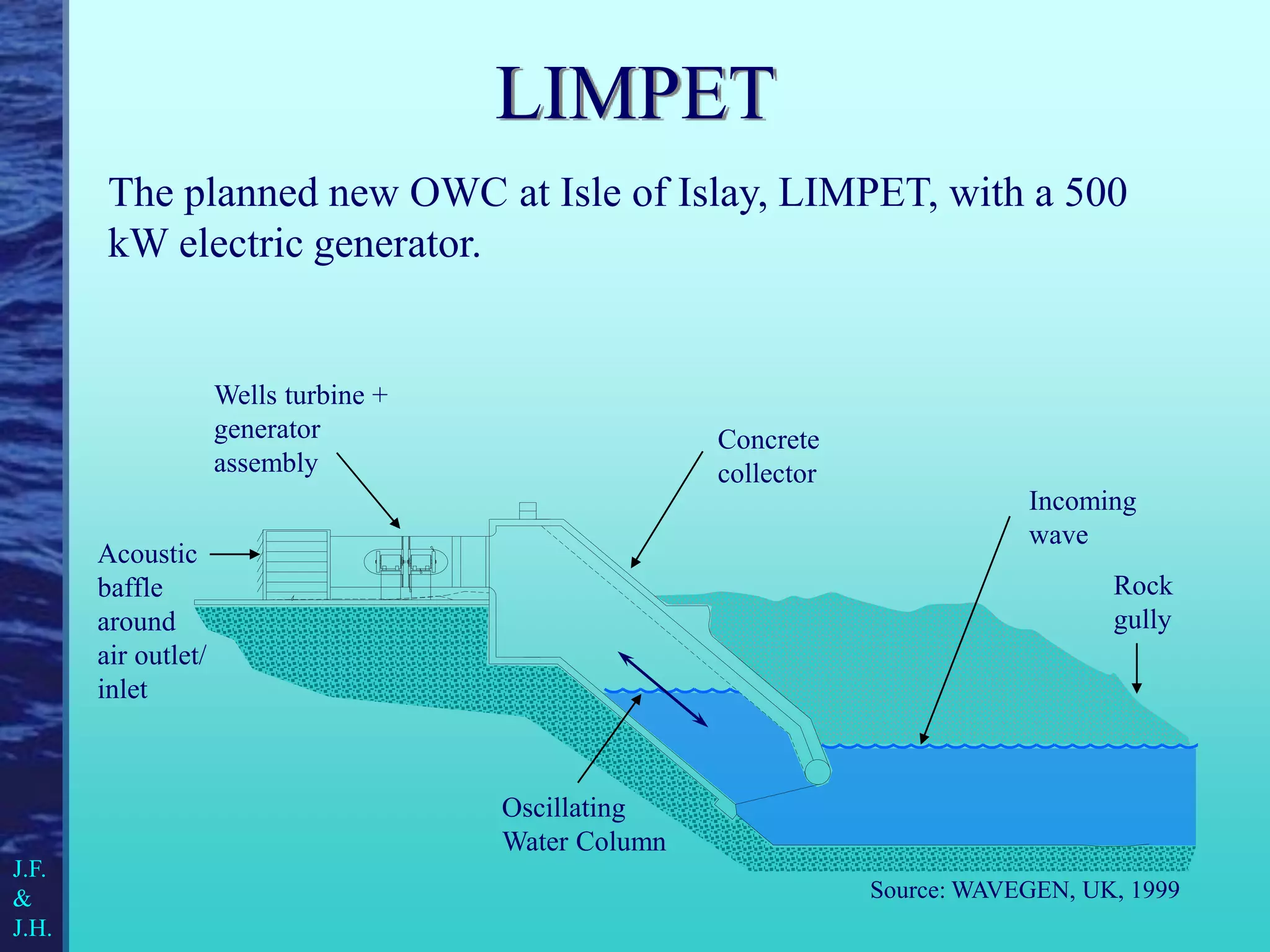 LIMPET
The planned new OWC at Isle of Islay, LIMPET, with a 500
kW electric generator.
Acoustic
baffle
around
air outlet/
inlet
Wells turbine +
generator
assembly
Concrete
collector
Incoming
wave
Rock
gully
Oscillating
Water Column
Source: WAVEGEN, UK, 1999
J.F.
&
J.H.
 