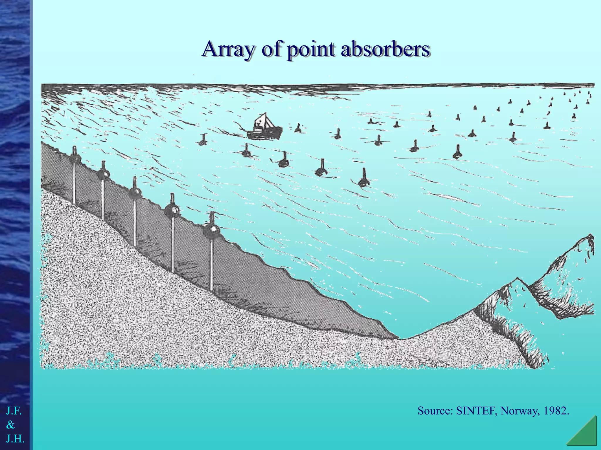 Array of point absorbers
Source: SINTEF, Norway, 1982.
J.F.
&
J.H.
 
