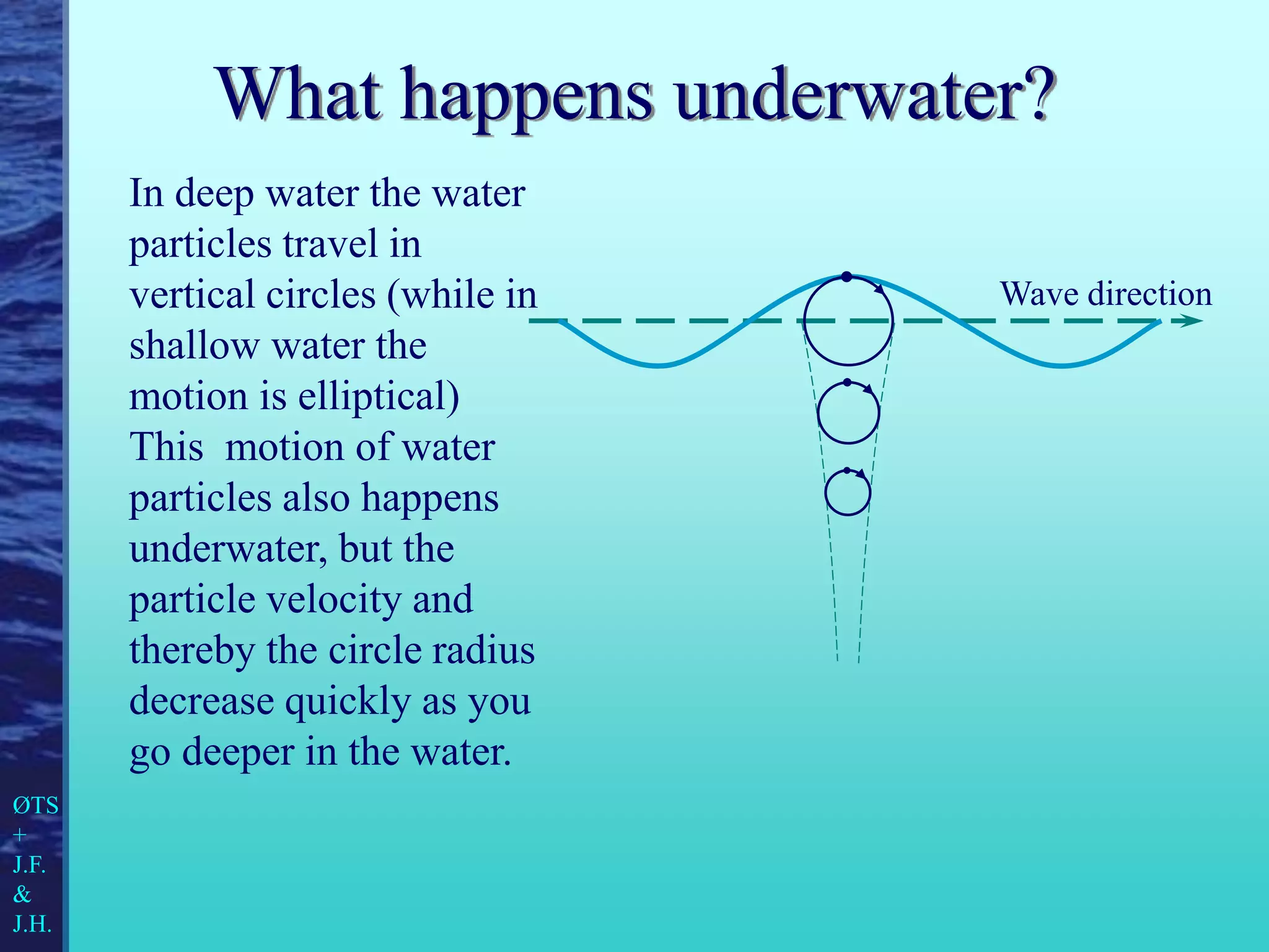 What happens underwater?
In deep water the water
particles travel in
vertical circles (while in
shallow water the
motion is elliptical)
This motion of water
particles also happens
underwater, but the
particle velocity and
thereby the circle radius
decrease quickly as you
go deeper in the water.
Wave direction
ØTS
+
J.F.
&
J.H.
 