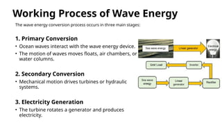 Harnessing Wave Energy: A Sustainable Renewable Power Source from Ocean ...