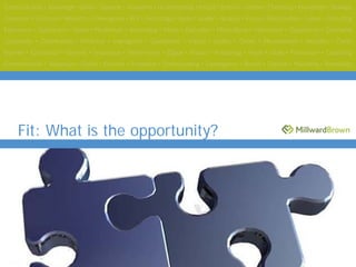 Fit: What is the opportunity?




                                [drive:directory pathfilename.ppt 13 ]
 
