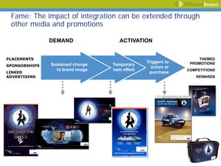 Fame: The impact of integration can be extended through
 other media and promotions

               DEMAND                ACTIVATION


PLACEMENTS                                                         THEMED
                                                Triggers to    PROMOTIONS
SPONSORSHIPS   Sustained change   Temporary
                                                  action or
                 to brand image   halo effect                 COMPETITIONS
LINKED                                           purchase
ADVERTISING                                                      REWARDS
 