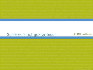 Success is not guaranteed




                            [drive:directory pathfilename.ppt 5 ]
 