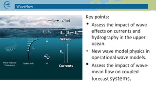 Key points:
• Assess the impact of wave
effects on currents and
hydrography in the upper
ocean.
• New wave model physics in
operational wave models.
• Assess the impact of wave-
mean flow on coupled
forecast systems.
WaveFlow
NICE PICTURE ON YOUR PROJECT TOPIC
 