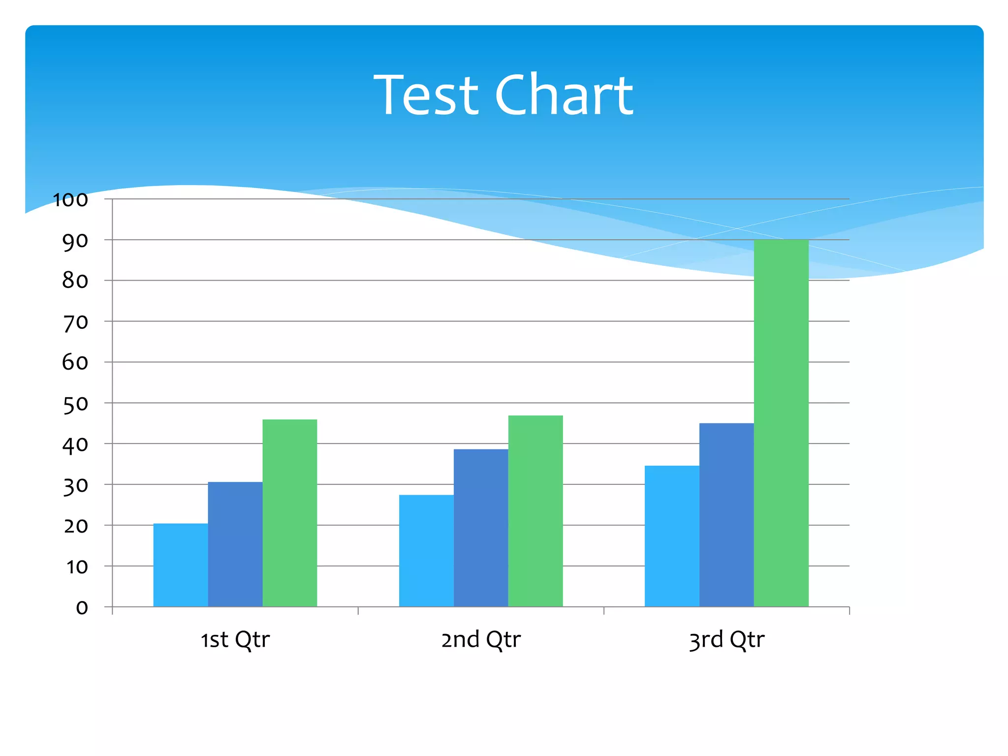 Test Chart
0
10
20
30
40
50
60
70
80
90
100
1st Qtr 2nd Qtr 3rd Qtr