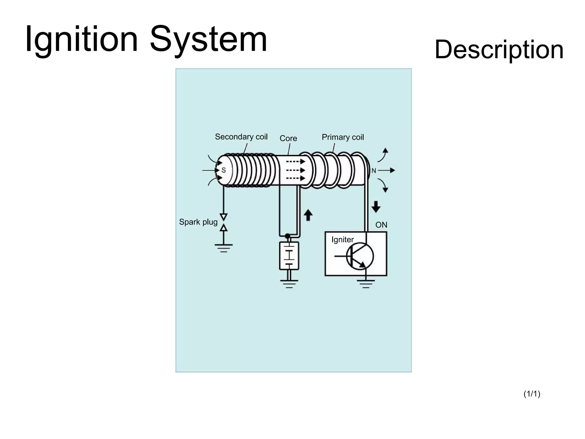 Waveform ignition | PPT