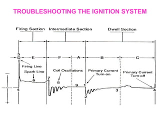 TROUBLESHOOTING THE IGNITION SYSTEM