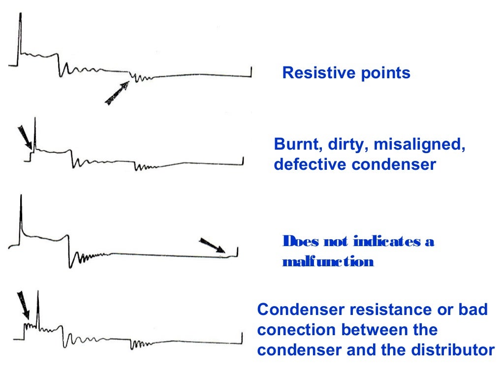 Waveform ignition