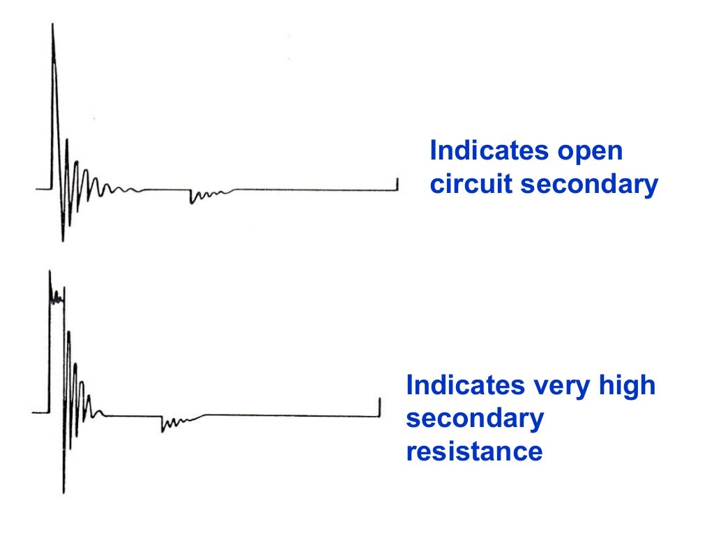 Waveform ignition