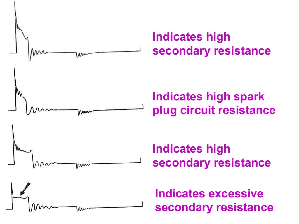 Waveform ignition