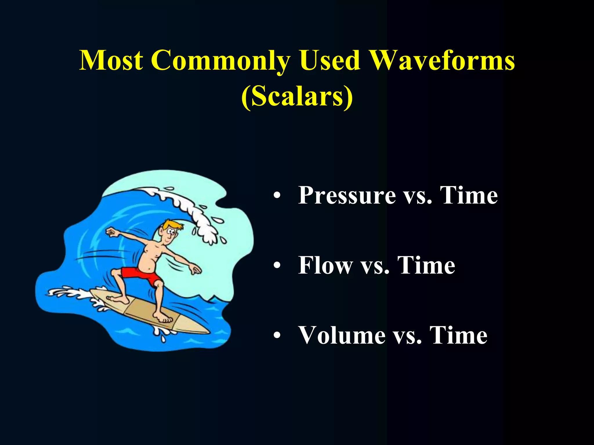Waveforms, lecture about mechanical ventilation, by Prof Ahmed Tarek ...