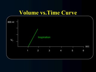 Waveforms, lecture about mechanical ventilation, by Prof Ahmed Tarek ...