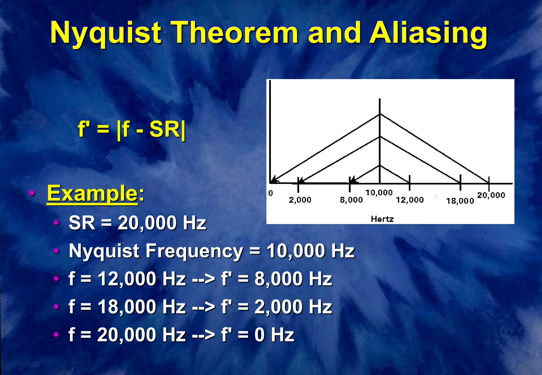 Nyquist Theorem and Aliasing
f' = |f - SR|
• Example:
• SR = 20,000 Hz
• Nyquist Frequency = 10,000 Hz
• f = 12,000 Hz --> f' = 8,000 Hz
• f = 18,000 Hz --> f' = 2,000 Hz
• f = 20,000 Hz --> f' = 0 Hz
 