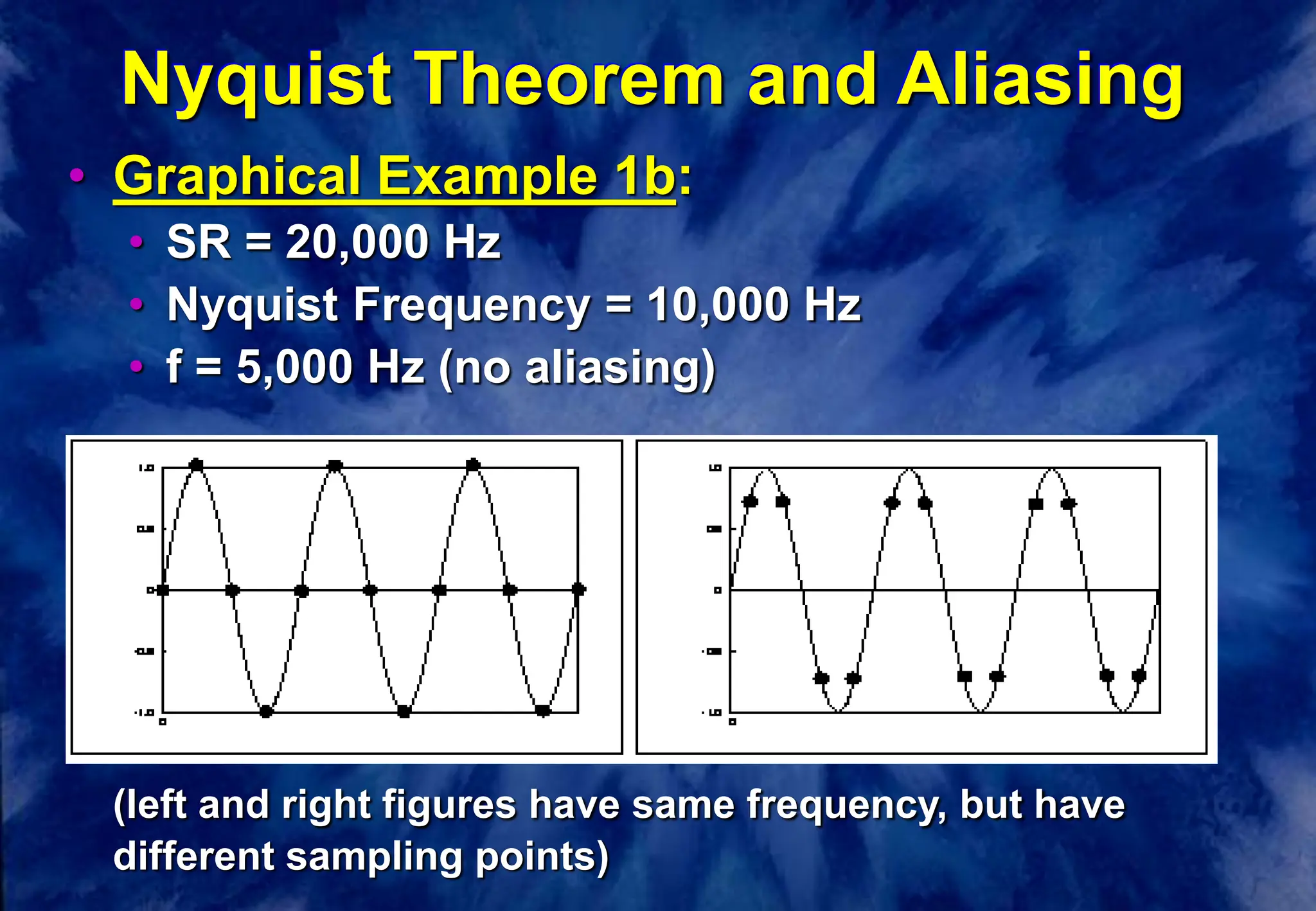 Nyquist Theorem and Aliasing
• Graphical Example 1b:
• SR = 20,000 Hz
• Nyquist Frequency = 10,000 Hz
• f = 5,000 Hz (no aliasing)
(left and right figures have same frequency, but have
different sampling points)
 