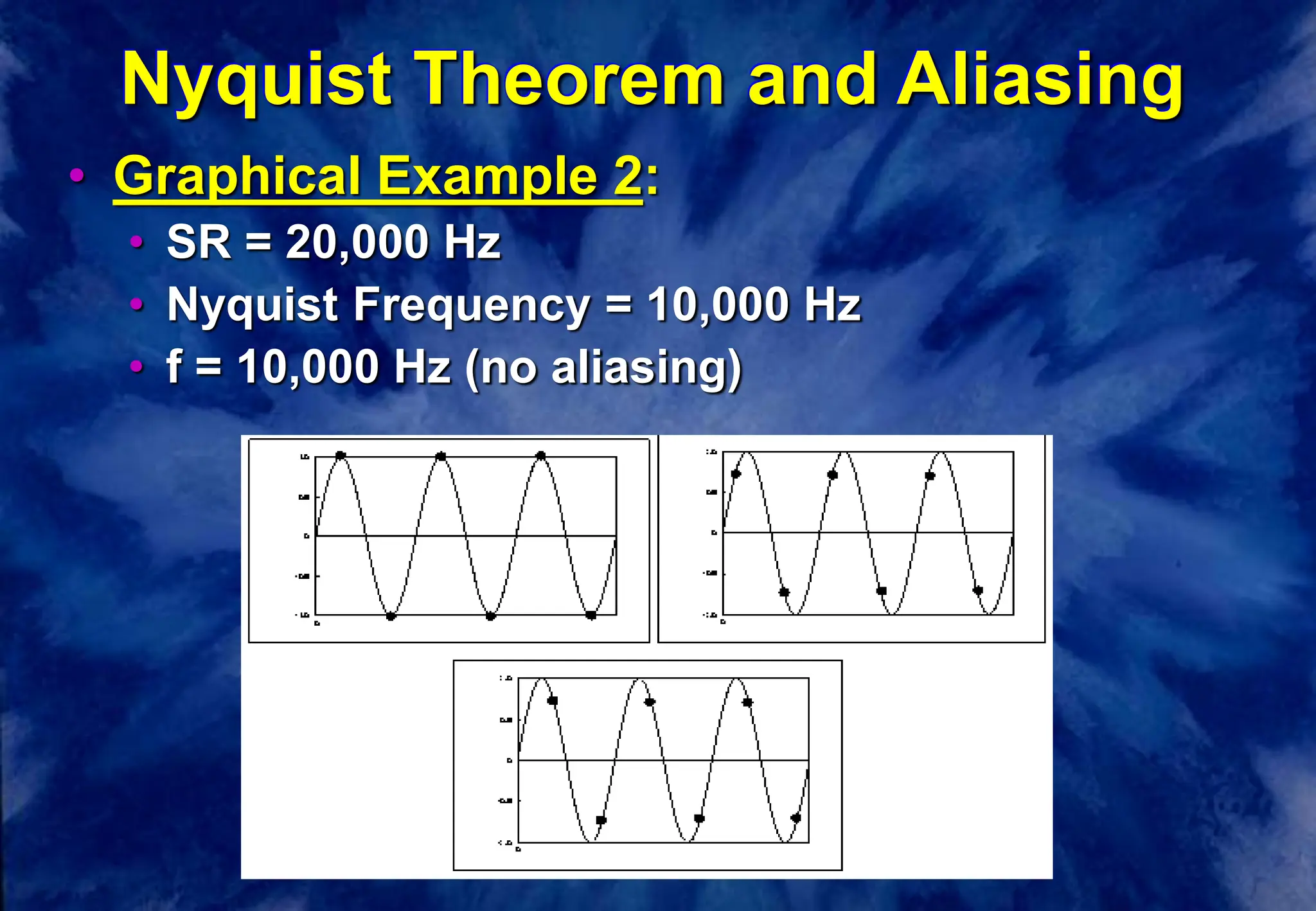 Nyquist Theorem and Aliasing
• Graphical Example 2:
• SR = 20,000 Hz
• Nyquist Frequency = 10,000 Hz
• f = 10,000 Hz (no aliasing)
 