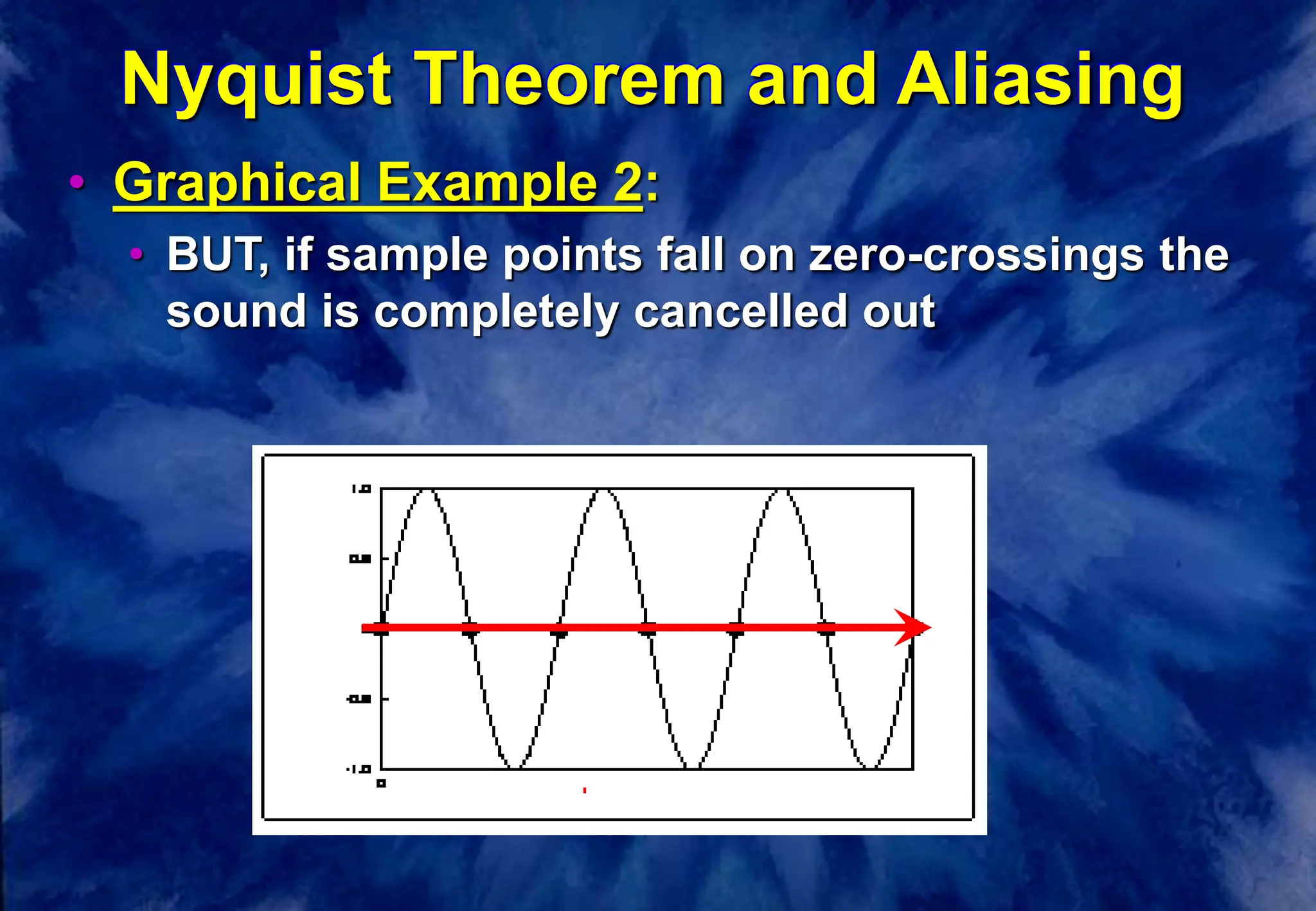 Nyquist Theorem and Aliasing
• Graphical Example 2:
• BUT, if sample points fall on zero-crossings the
sound is completely cancelled out
 