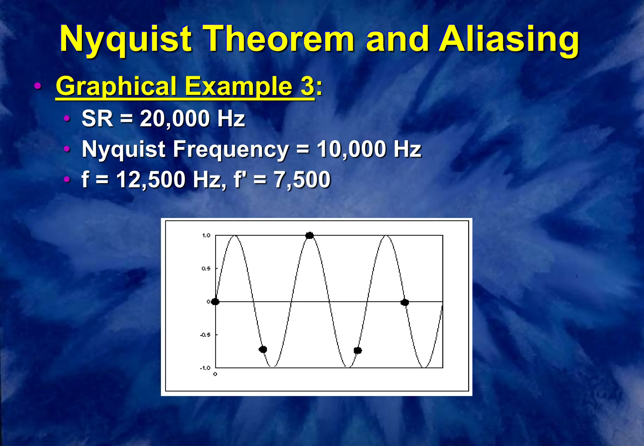 Nyquist Theorem and Aliasing
• Graphical Example 3:
• SR = 20,000 Hz
• Nyquist Frequency = 10,000 Hz
• f = 12,500 Hz, f' = 7,500
 