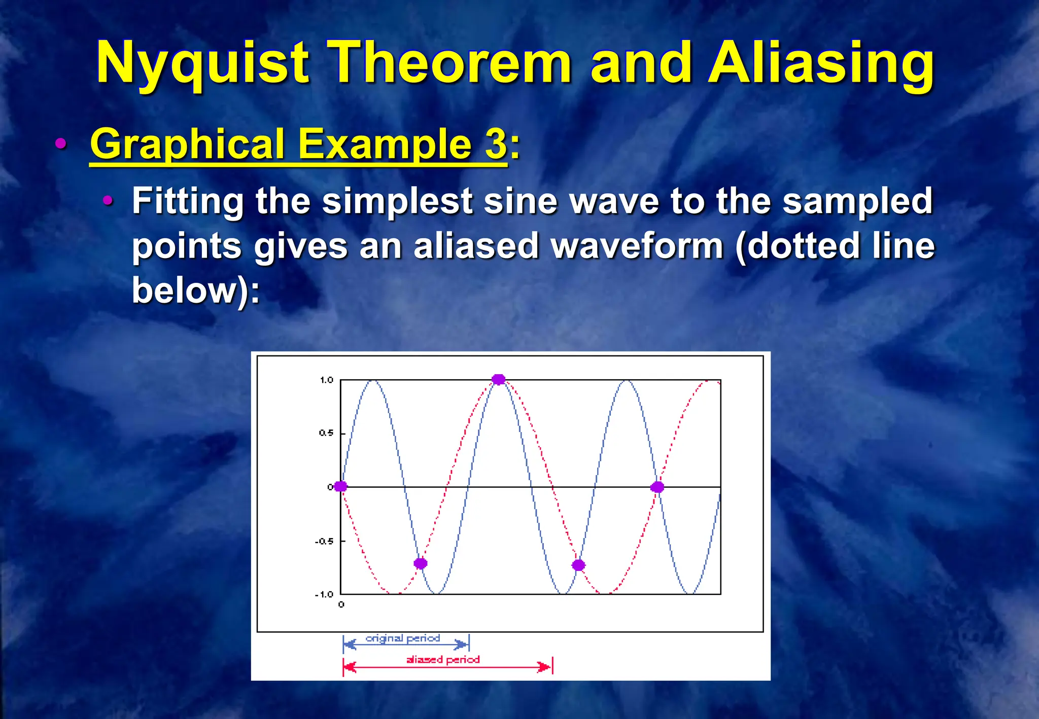 Nyquist Theorem and Aliasing
• Graphical Example 3:
• Fitting the simplest sine wave to the sampled
points gives an aliased waveform (dotted line
below):
 