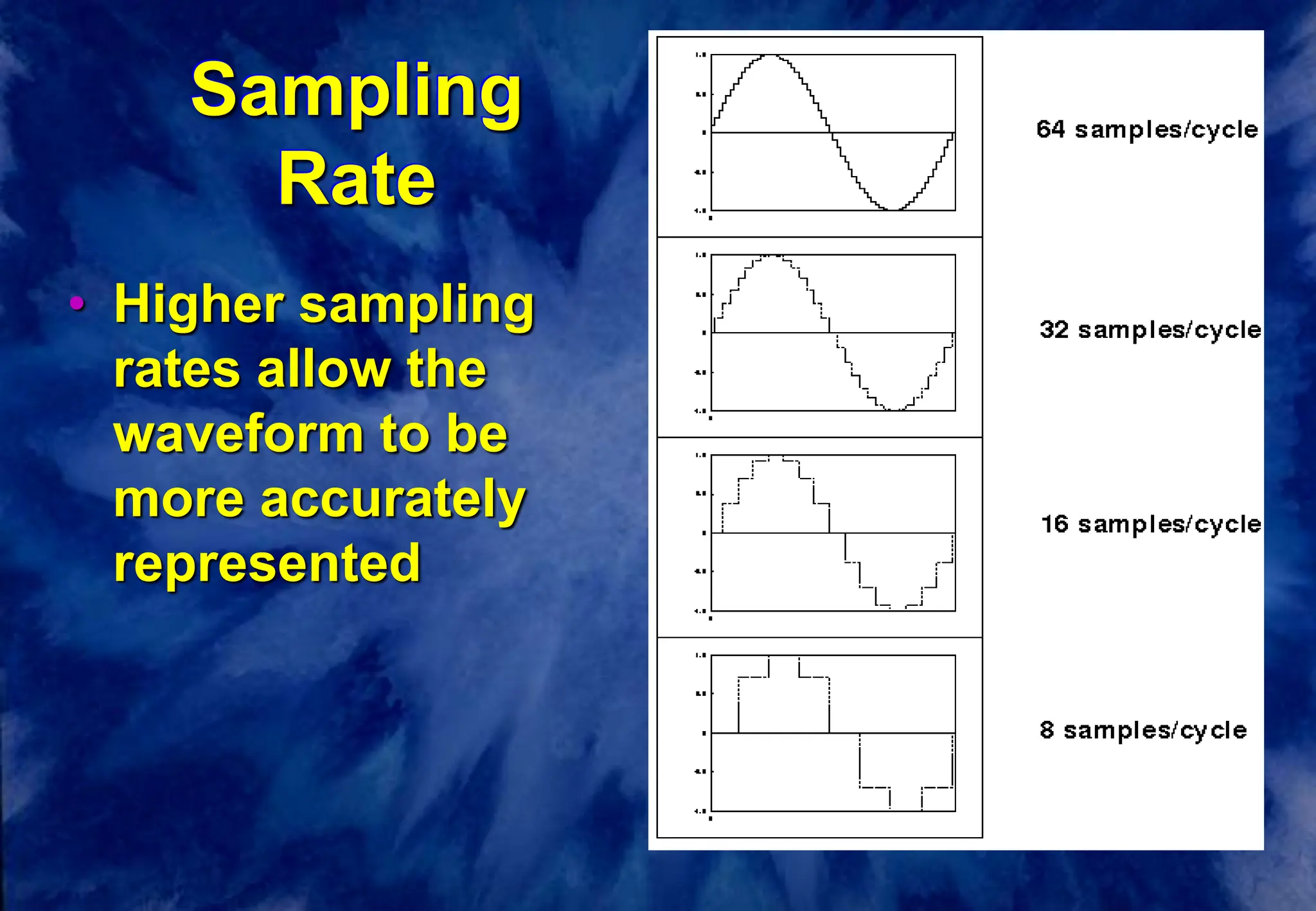 Sampling
Rate
• Higher sampling
rates allow the
waveform to be
more accurately
represented
 