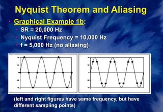 waveforms.ppt