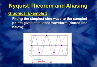 waveforms.ppt