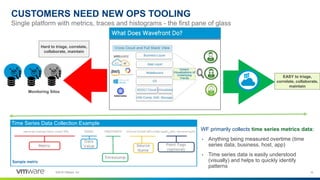 10©2018 VMware, Inc.
WF primarily collects time series metrics data:
• Anything being measured overtime (time
series data; business, host, app)
• Time series data is easily understood
(visually) and helps to quickly identify
patterns
Time Series Data Collection Example
Single platform with metrics, traces and histograms - the first pane of glass
CUSTOMERS NEED NEW OPS TOOLING
Monitoring Silos
Hard to triage, correlate,
collaborate, maintain
EASY to triage,
correlate, collaborate,
maintain
 